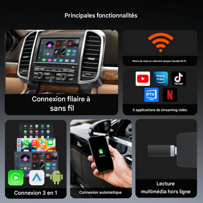 CARTYX PRO MAX – Streaming Sans Limites en Route